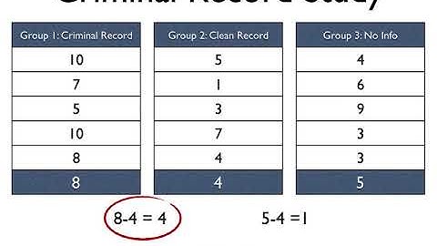 One-Way ANOVA: Pairwise Comparisons