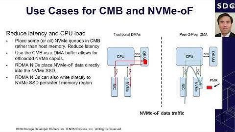 SDC2020: Future Proof Your Data Center with NVMe™ Technology