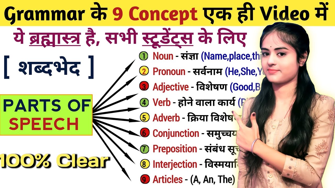 इंग्लिश पढ़ना कैसे सीखे | Parts of speech | Parts of speech with ...