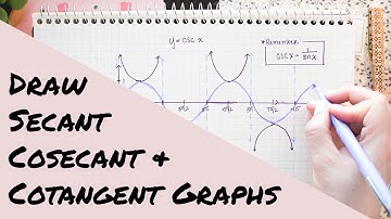Cosecant, Secant, & Cotangent Functions Explained + How to Graph | Math Hacks