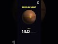 How Fast Light Travels Around Planets😳⚡️#space #sciecne #shorts #viral #fyp #spacefacts