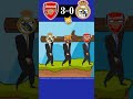 Arsenal 3-0 Real Madrid: Key Moments ⚽