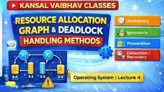 Operating System Explained in Hindi | Deadlock handling methods in  OS Lecture 1 | MCA / BCA