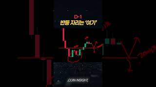 비트코인 금리결정 D-1 '여기'만 보시면 됩니다