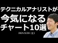 テクニカルアナリストが今気になるチャート10選【2/20（土）】
