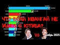 Что если ивангай не ушел с ютуба? 2014 - 2025