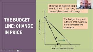 Full Budget Constraint News