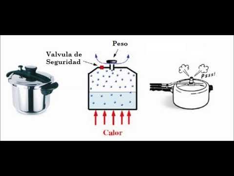 Video: Procesos isobáricos, isocóricos, isotérmicos y adiabáticos