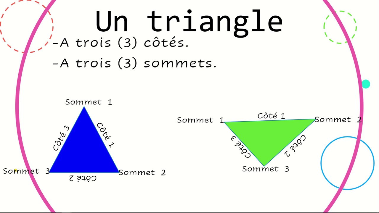 Les côtés et les sommets YouTube