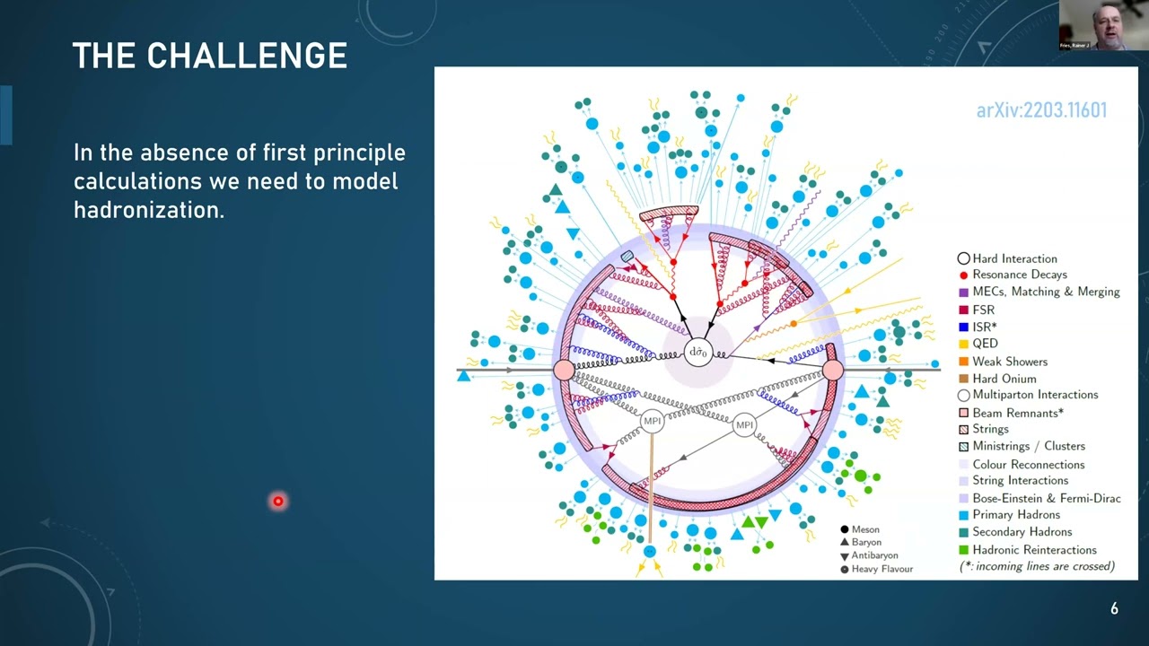 Day 9: Hadronization Lecture and Hands-on