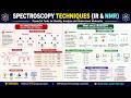 Molecular Fingerprinting: The Architect’s Toolkit for IR and NMR