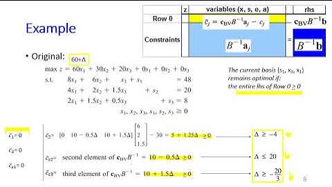 Week10.2 Sensitivity Analysis: Changing the Objective Function Coefficient (BV)