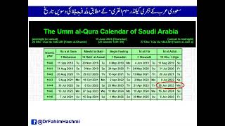 Possibility of Moonsighting for Dhul Hijjah 1444 AH
