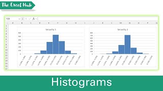 Visualise Return Distributions In A Portfolio With Histograms – Multi-Asset Portfolio Management