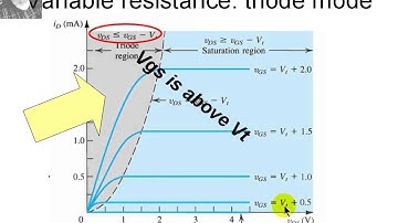 FET/MOSFET (Video 3 of 4) (DRAFT)