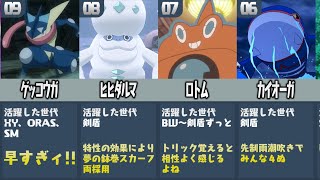 ポケモン廃人が厳選した こだわりスカーフを使いこなしたポケモンランキング Youtube