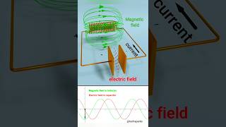"How Electric & Magnetic Fields Work in LC Circuit | Energy Exchange Between Inductor and Capacitor