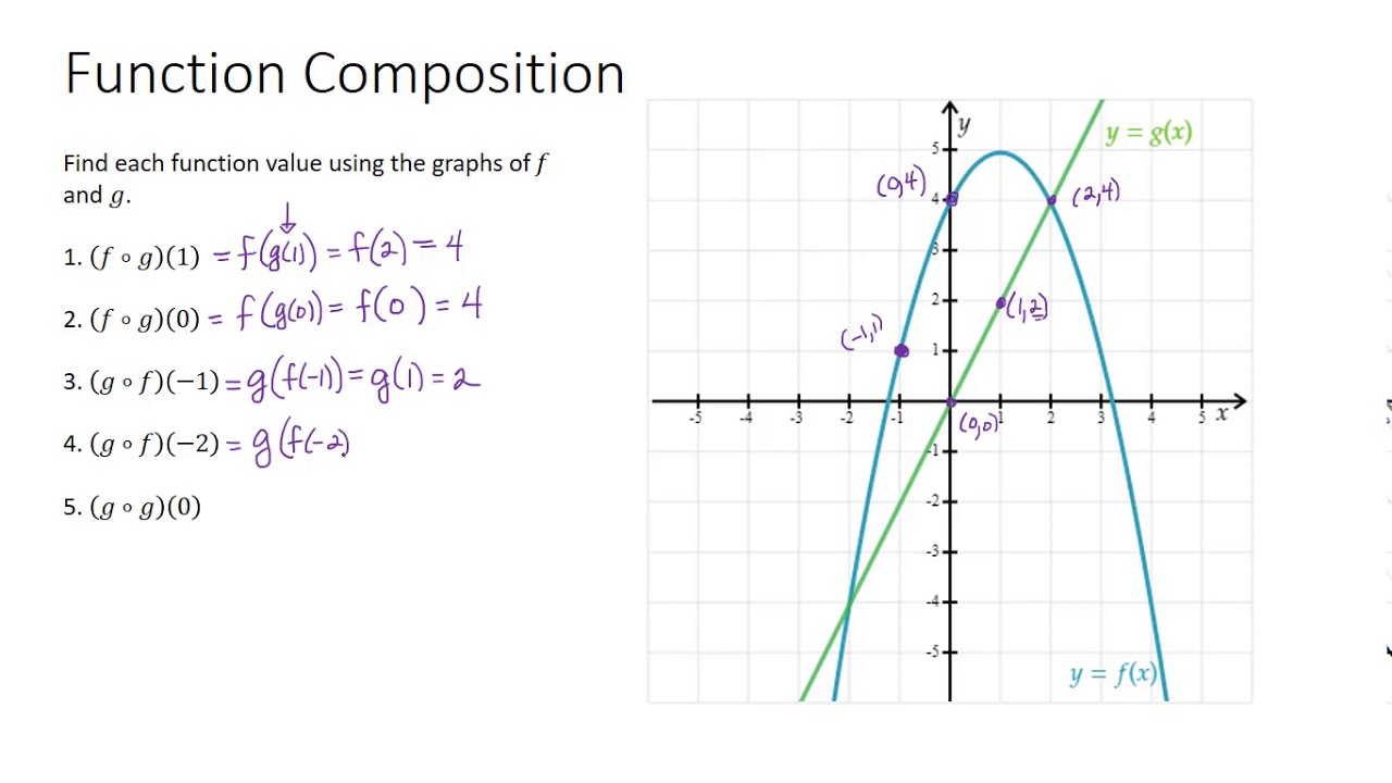 S13 Composition of Functions Using Graphs YouTube