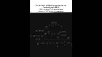 Start selling Ai to businesses🤖 #ai #business #aitools  #chatgpt #gemini #technology