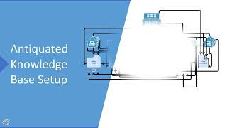 Title K.B. Internal Knowledge Base Platform