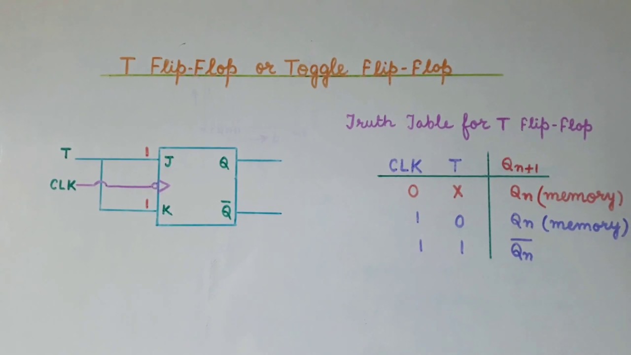 What is toggle in flip-flop? - Rankiing Wiki : Facts, Films, Séries