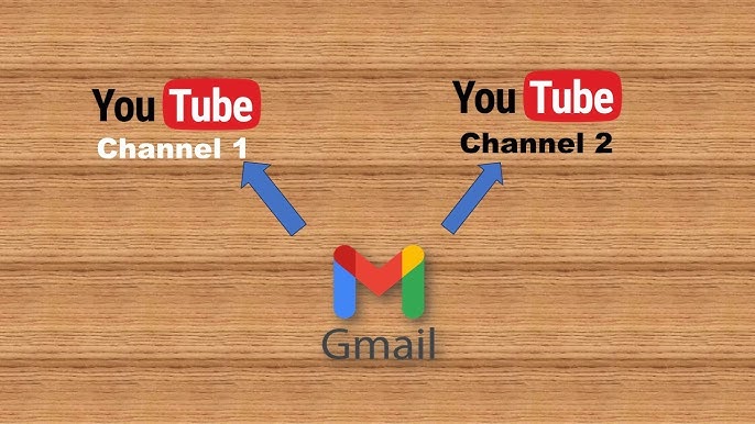 How To Make Multiple  Channels With One Google Account (Second  Channel) - Full Guide 