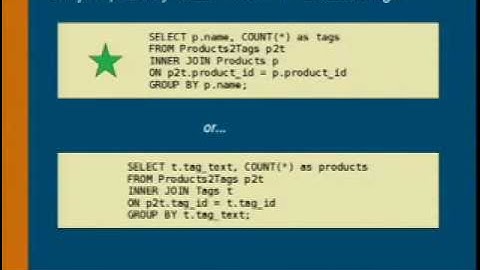 Performance Tuning Best Practices for MySQL