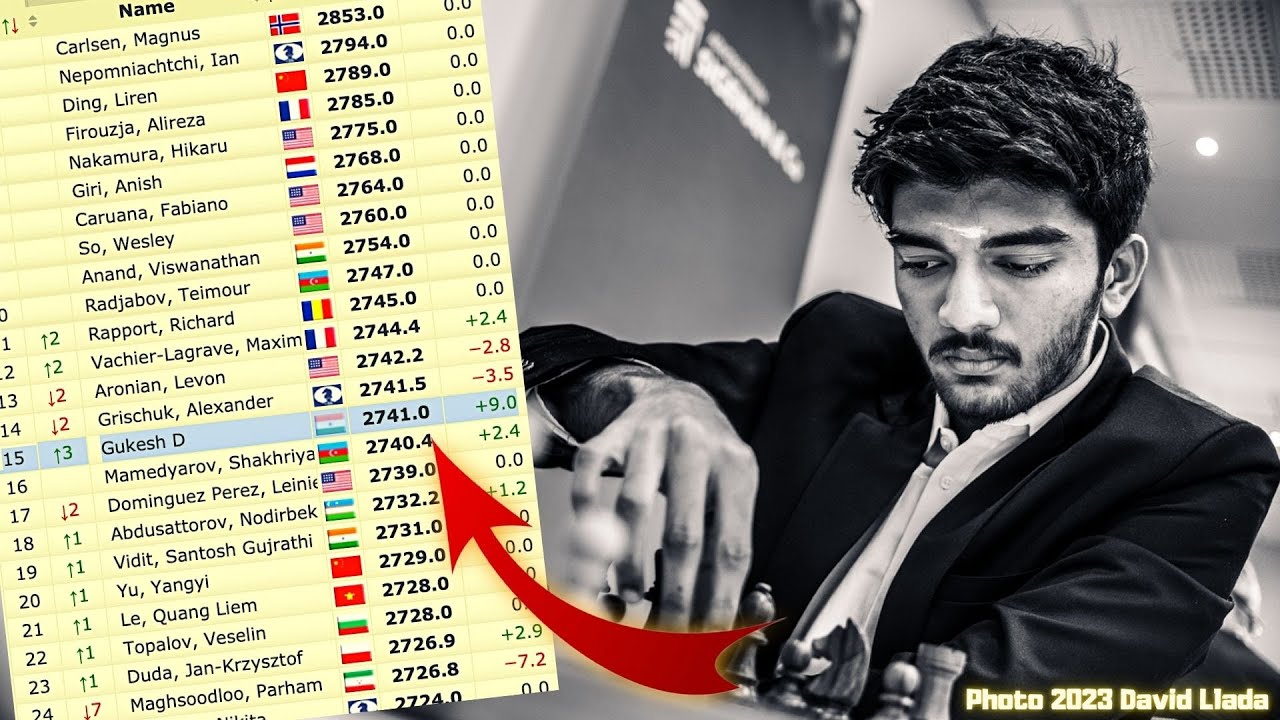 FIDE Circuit: Gukesh D regains the lead