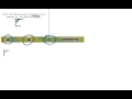 Solving Linear Equations