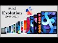 Evolution of Apple iPad | From 2010 To 2022 | History of Apple iPad |  Animated Slideshow