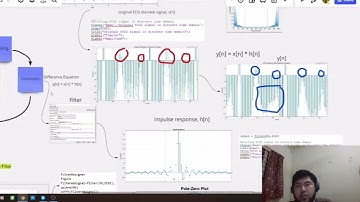 (SKEL 4223) DSP P2 GROUP 3 (SEC 03&04) - ECG2 MATLAB &ANALYSIS