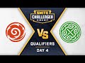 Smite Challenger Circuit Qualifiers - EU Day 4 THUNDERHEAD VS ZINEDINE ZIDANE