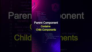 Types of Components in Angular 🔥 | Angular Shorts