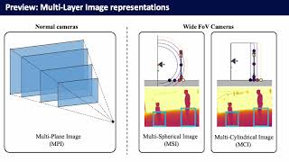 Celebrity [ICCV 2023] SlaBins: Fisheye Depth Estimation using Slanted Bins on Road Environments Net Worth