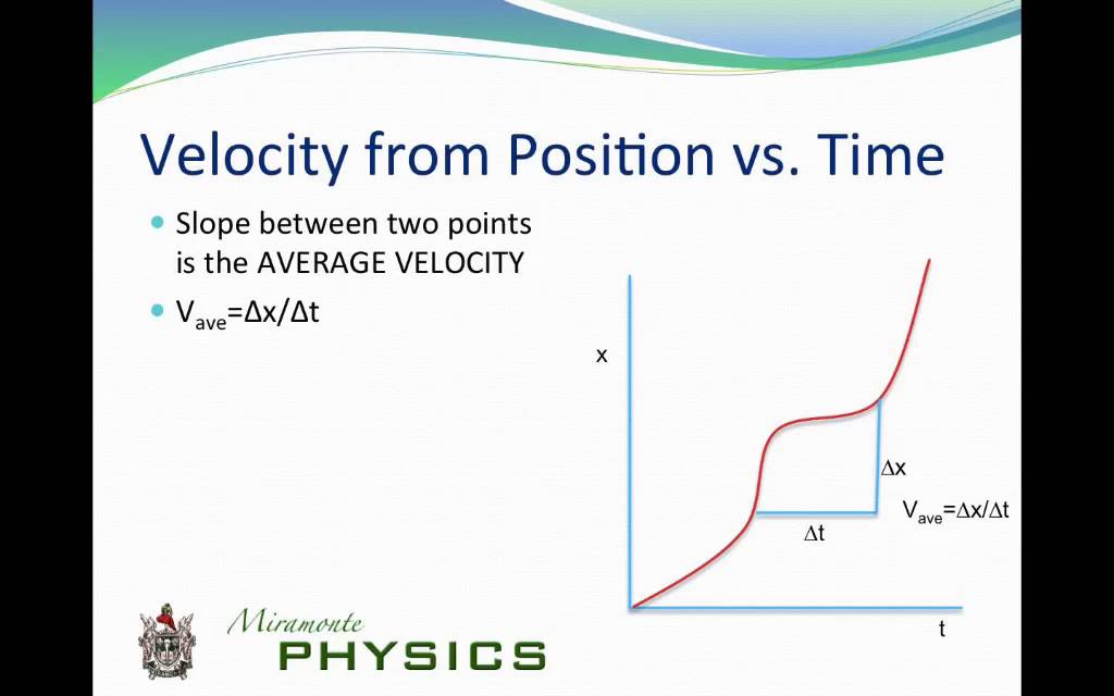 physics graphical analysis physics graphical analysis