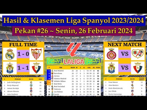 Hasil Liga Spanyol Tadi Malam - Real Madrid vs Sevilla - Klasemen La Liga 2024 Pekan 26