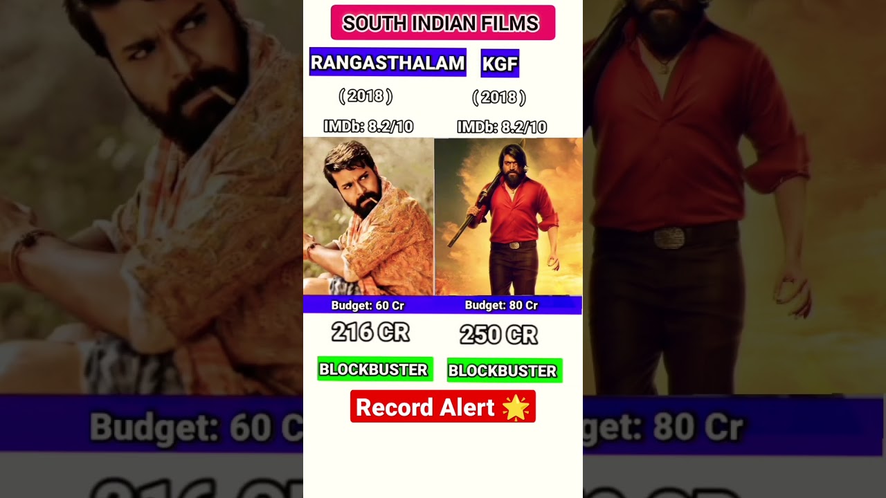Rangasthalam Vs KGF Chapter 1 Movie Box Office Collection Comparison 🌟 