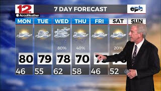 Weather On Demand 5-4-2026 AM