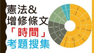 憲法及增修條文_「時間」相關考題【考點大搜查】