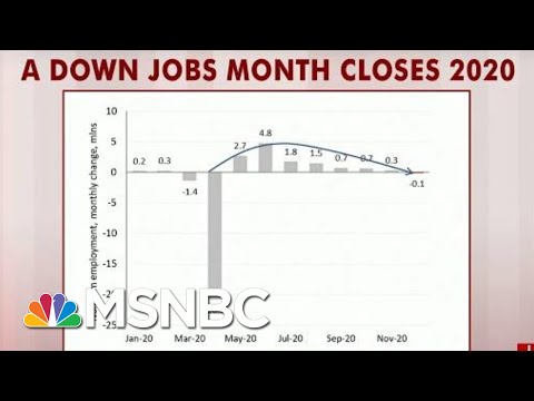 Rattner: A Public Health Crisis Driving An Economic Crisis | Morning Joe | MSNBC