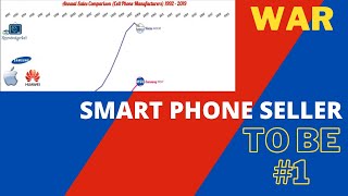 Top Mobile Phone Manufacturers Sales Comparison 1992 - 2019
