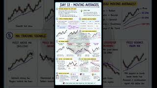 📈 Day 13 - Learning Stock Market Trading 🚀 #learntrading #disciplinedtrader #stockmarket #trading