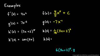 Calculus 5.1b - Antiderivative Examples Antiderivatives Examples