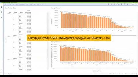 Spotfire - Mastering NavigatePeriod