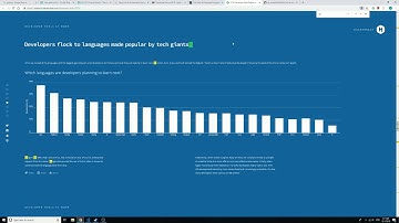 Go得比谁都快0：为什么要学Go？