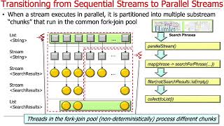An Overview of Parallelism & Java Parallel Streams