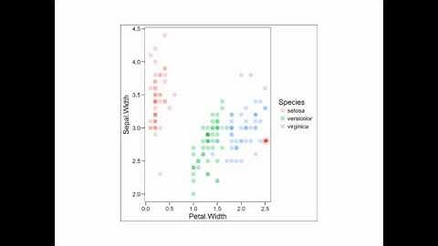 EH6124: Intro to causal inference and directed acyclic graphs