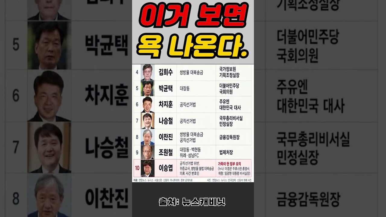 보면 볼수록 열받는 이재명 정부 인사#Shorts