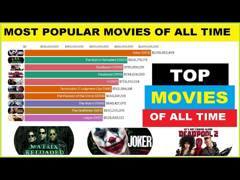 most-popular-movies-of-all-time-1986---2019