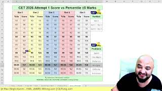 Mba Cet 2026 Expected Paper Pattern! Attempt 2 (may 9)